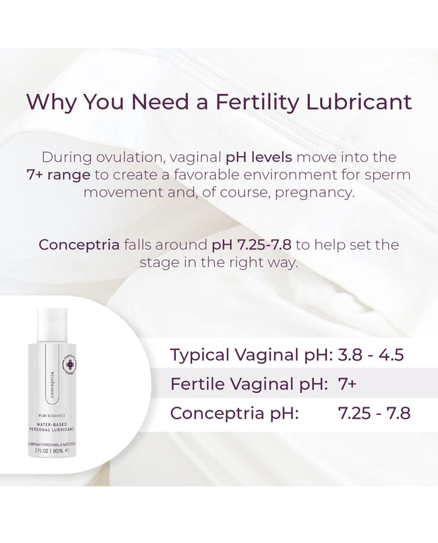 CONCEPTRIA fertility friendly lubricant